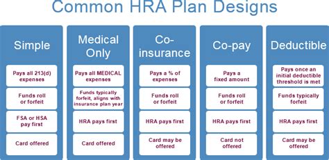 Best Practices To Keep Your Hra Plan Design Simple But Impactful Best Practices To Keep Your Hra Plan Design Simple But Impactful