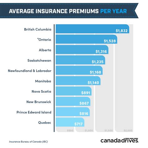 Best Rate Car Insurance