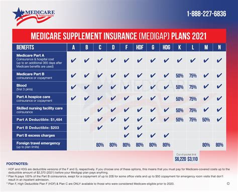 Best Rated Supplemental Insurance For Medicare Best Rated Supplemental Insurance For Medicare