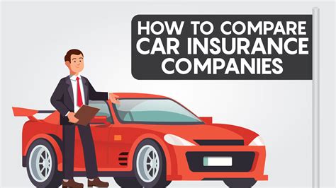Best Rates On Car Insurance