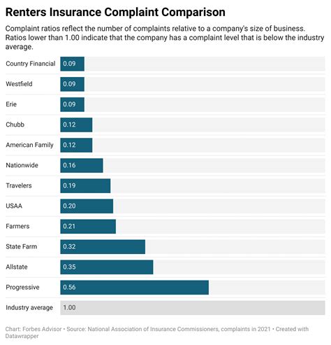 Best Renters Insurance Companies Of May 2024 Forbes Advisor Best Renters Insurance Companies Of May 2024 Forbes Advisor