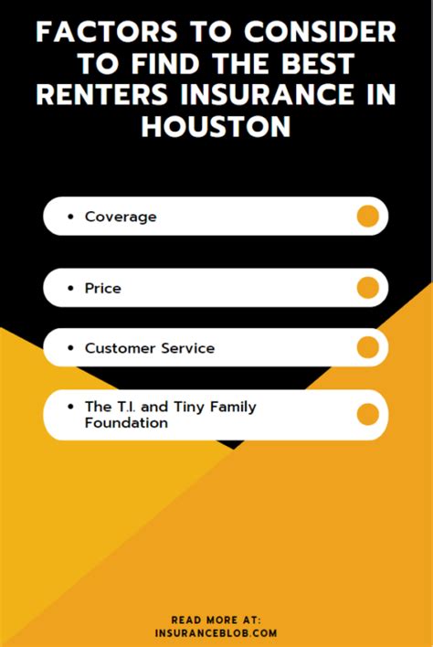 Best Renters Insurance In Houston Overview Importance Factors To Best Renters Insurance In Houston Overview Importance Factors To