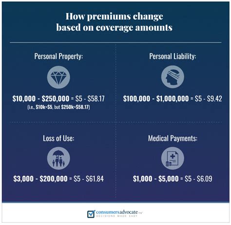 Best Renters Insurance Of 2024 Consumersadvocate Org Best Renters Insurance Of 2024 Consumersadvocate Org