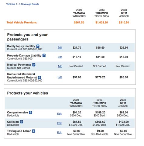 Best States For Cheap Full Coverage Auto Insurance 2021 Best States For Cheap Full Coverage Auto Insurance 2021