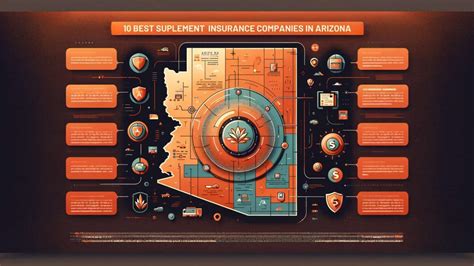 Best Supplemental Insurance Companies In Arizona Medicare365 Best Supplemental Insurance Companies In Arizona Medicare365