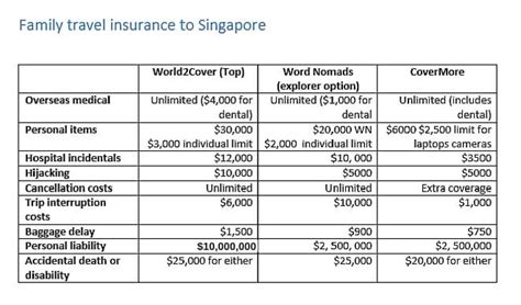 Best Travel Insurance For Aussies Travelling Overseas Best Travel Best Travel Insurance For Aussies Travelling Overseas Best Travel