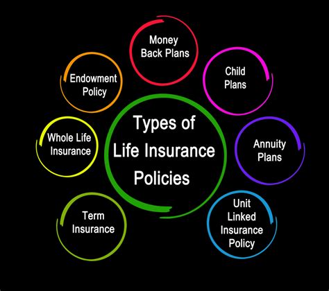 Best Type Of Life Insurance Policy