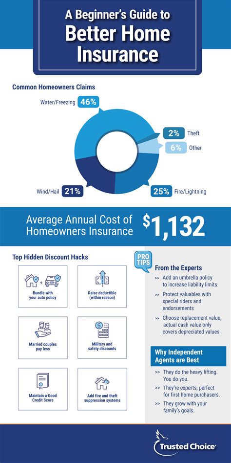 Better Home Insurance