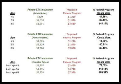 Better Long Term Care Insurance Through Government Approved Partnership Better Long Term Care Insurance Through Government Approved Partnership