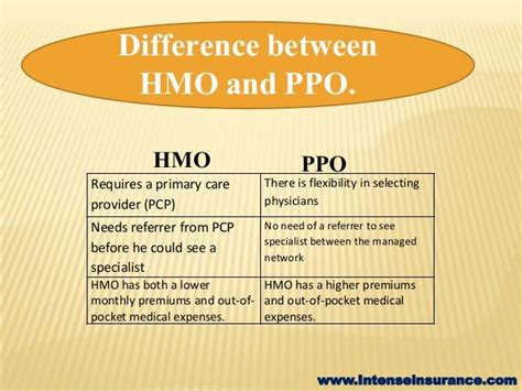 Between Hmo And Ppo Which One Should You Choose Between Hmo And Ppo Which One Should You Choose