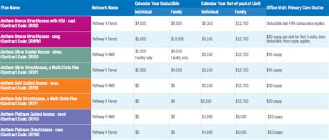 Blue Cross Anthem Individual Health Insurance California Tax Credits Blue Cross Anthem Individual Health Insurance California Tax Credits