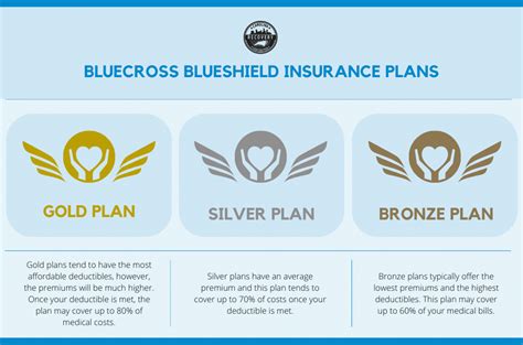Blue Cross Blue Shield Health Insurance Coverage
