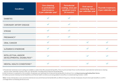 Blue Cross Blue Shield Ppo Formulary 2025 Cooper Amir Blue Cross Blue Shield Ppo Formulary 2025 Cooper Amir
