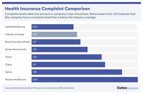 Blue Cross Shield Insurance