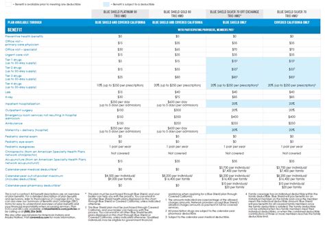 Blue Shield Of California Imk Blue Shield Of California Imk
