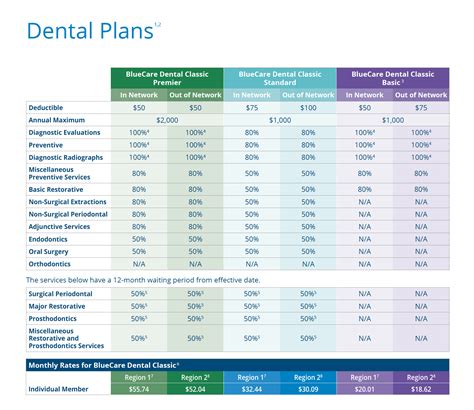 Bluecare Dental Classic For Individuals And Bluecare Vision Insure Bluecare Dental Classic For Individuals And Bluecare Vision Insure