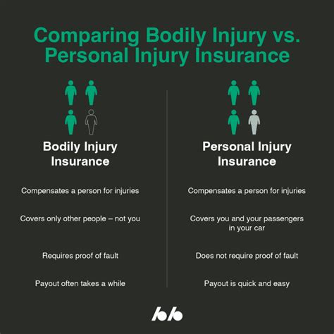 Bodily Injury Vs Personal Injury Car Insurance Adamson Ahdoot Llp Bodily Injury Vs Personal Injury Car Insurance Adamson Ahdoot Llp