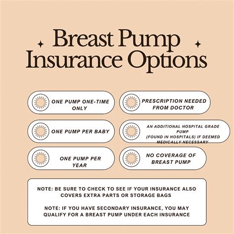 Breast Pump Insurance Coverage