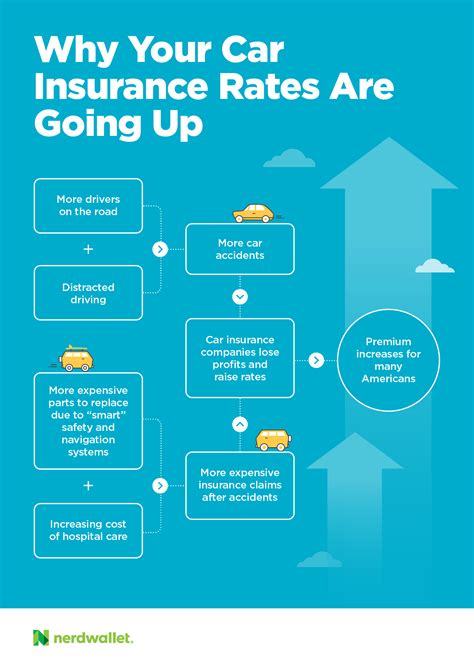 Brent Lecompte Blog Will Rising Auto Insurance Rates Affect Your Business Brent Lecompte Blog Will Rising Auto Insurance Rates Affect Your Business