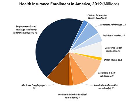 Bringing Private Health Insurance Into The 21St Century Bringing Private Health Insurance Into The 21St Century