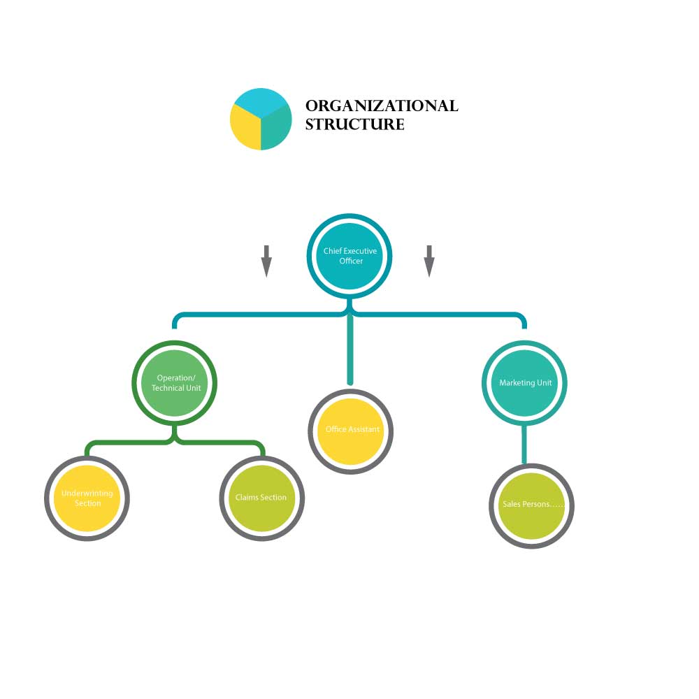 Broker Insurance