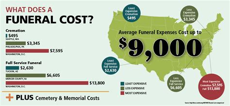 Burial Expense Insurance Burial Expense Insurance