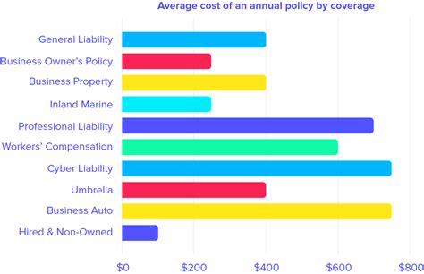 Business Insurance Cost Guide Everything You Need To Know Pogo Business Insurance Cost Guide Everything You Need To Know Pogo