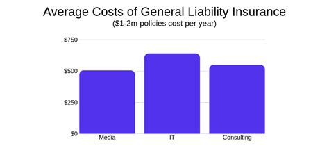 Business Insurance Cost May 2025 Business Insurance Cost May 2025