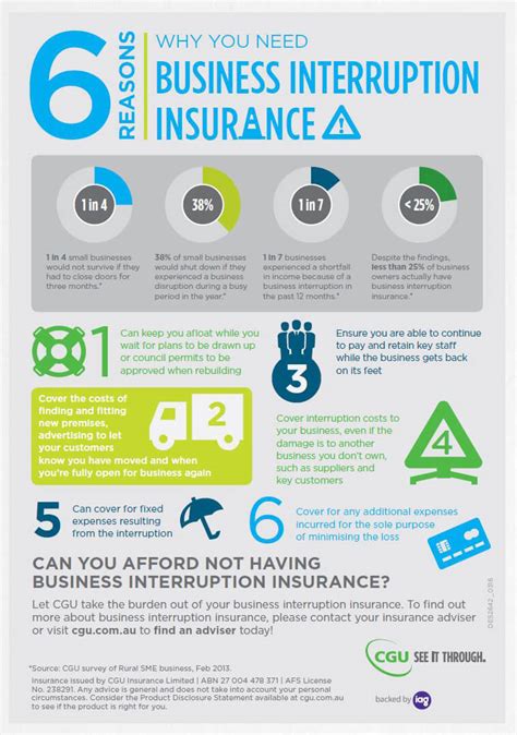 Business Interruption Insurance Cost