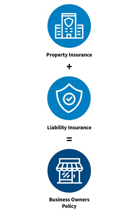 Business Owners Insurance Policy