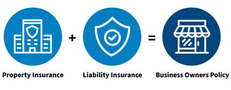 Business Owners Liability Insurance