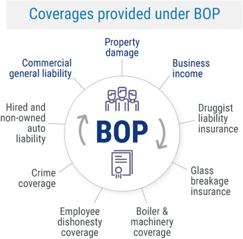 Business Owners Policy Insurance Get A Free Quote Now Trusted Choice Business Owners Policy Insurance Get A Free Quote Now Trusted Choice