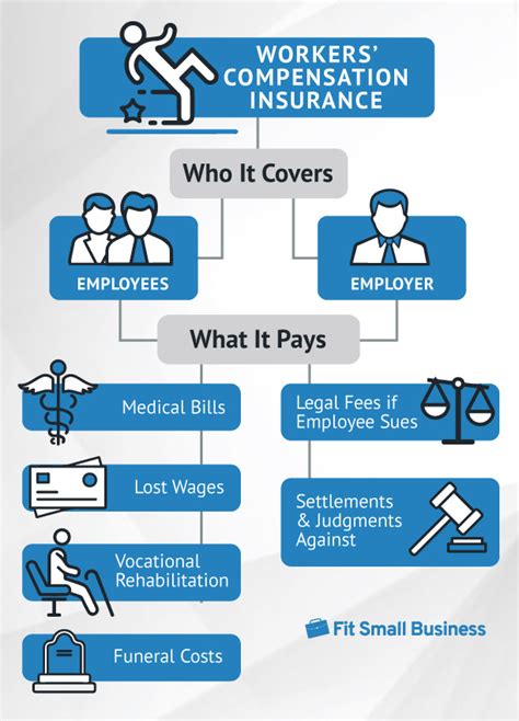 Business Workers Comp Insurance