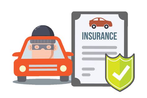 Buy A Car Insurance