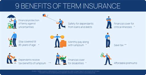 Buy Best Term Insurance Plan Policy Online In India 2022 Max Life Buy Best Term Insurance Plan Policy Online In India 2022 Max Life