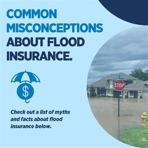 Buy Flood Insurance