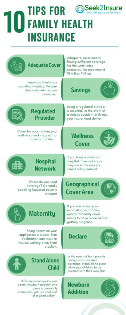 Buy Health Insurance For Your Family 10 Helpful Points Buy Health Insurance For Your Family 10 Helpful Points