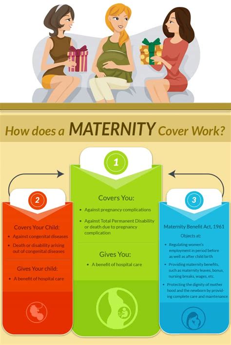 Buy Maternity Insurance At Policybazaar Buy Maternity Insurance At Policybazaar