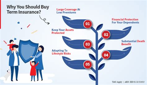 Buy Term Insurance