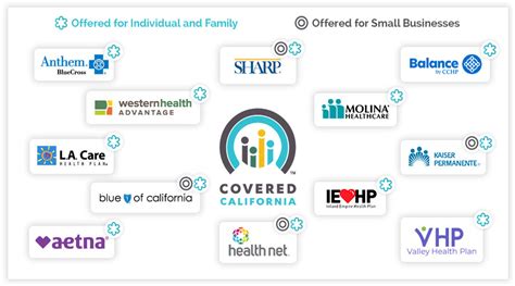 Ca Medical Insurance