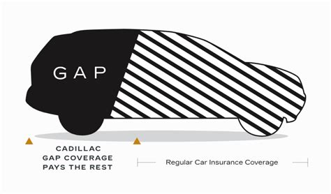 Cadillac Gap Coverage Fremont Sid Dillon Cadillac Fremont Cadillac Gap Coverage Fremont Sid Dillon Cadillac Fremont