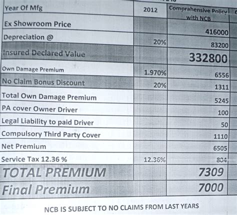Calculate Insurance