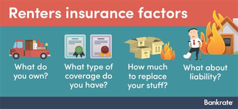 Calculate Renters Insurance Bankrate Com Calculate Renters Insurance Bankrate Com