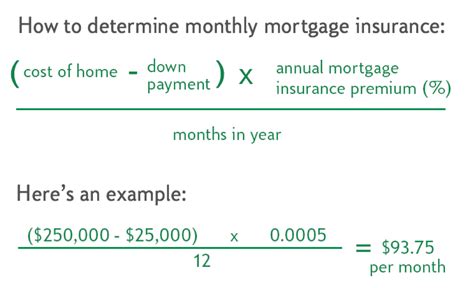 Calculating Mortgage Insurance Dr Moves Calculating Mortgage Insurance Dr Moves
