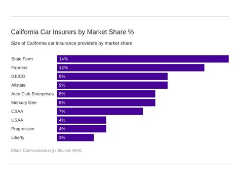 California Compare Car Insurance California Compare Car Insurance