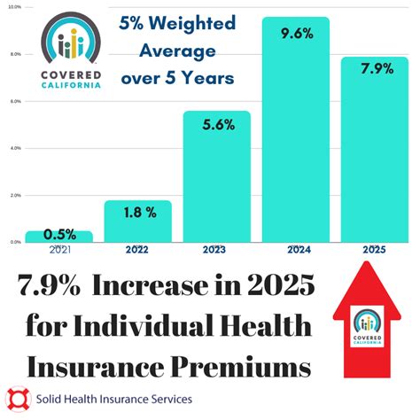 California Covered Insurance