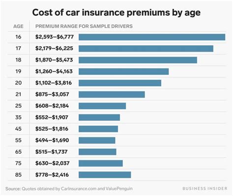 California Driving Insurance