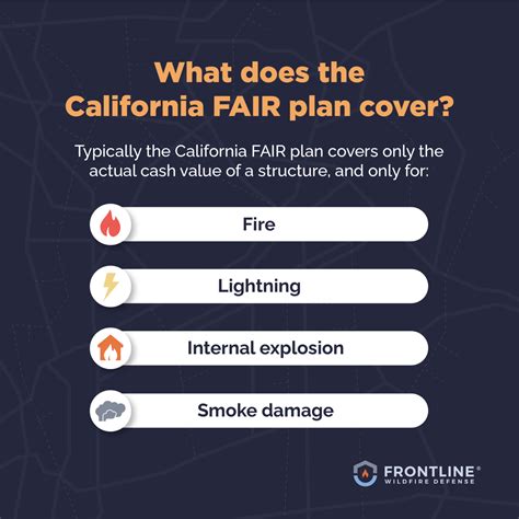 California Fair Insurance