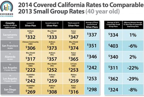 California Health Insurance Premiums Under Obamacare Revealed Huffpost Impact California Health Insurance Premiums Under Obamacare Revealed Huffpost Impact