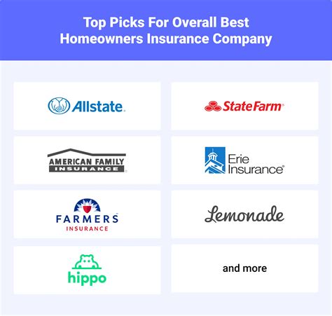 California Home Insurance Companies